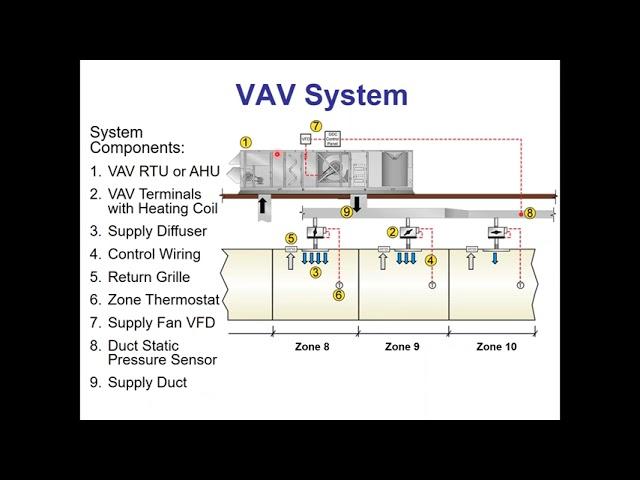 Variable Air Volume (VAV) Systems - Webinar 5/29/20