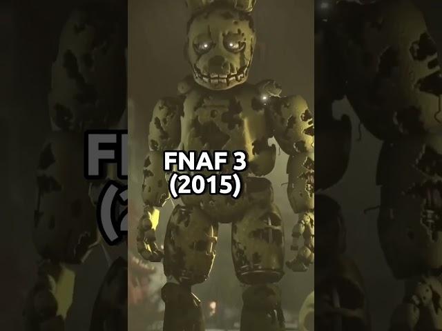 Эволюция спрингтрапа/The evolution of springtrap(1983-2023)