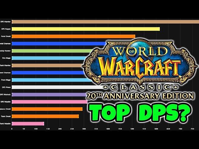 The TOP DPS Classes So Far in Phase 1 of Fresh Classic WoW Servers Are...