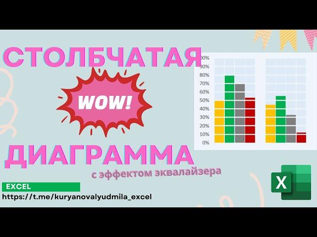 Столбчатая диаграмма ( с эффектом эквалайзера из Statista)