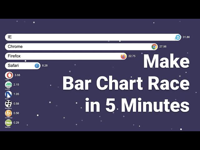 How to Make Bar Chart Race Video | Tutorial