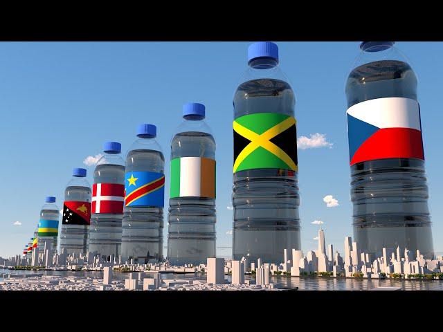 WATER USE by Country ► in Perspective 
