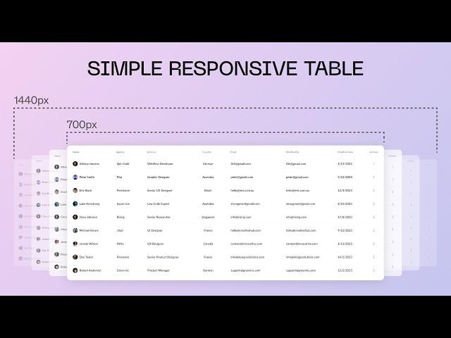 How to create a simple responsive table in Figma | Tutorial 2024