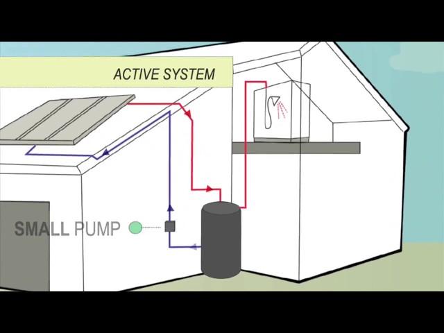 Trade Secrets - Solar Hot Water Systems