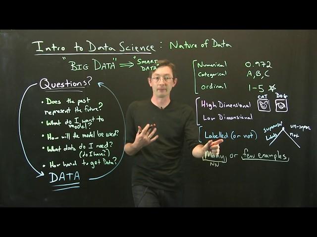 Intro to Data Science: The Nature of Data