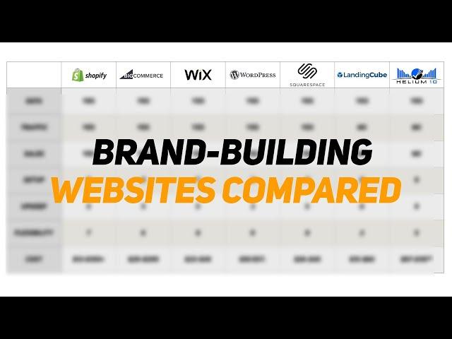 Amazon FBA & Beyond: Website Options For Expanding Brands