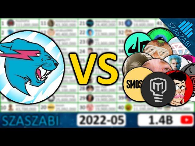 MrBeast vs 50 YouTubers - Subscriber Battle - 2012-2022