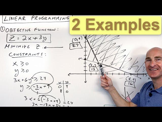 Linear Programming (Optimization) 2 Examples Minimize & Maximize