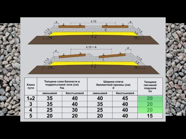 Лекция: "Балластная призма. Балластные материалы"