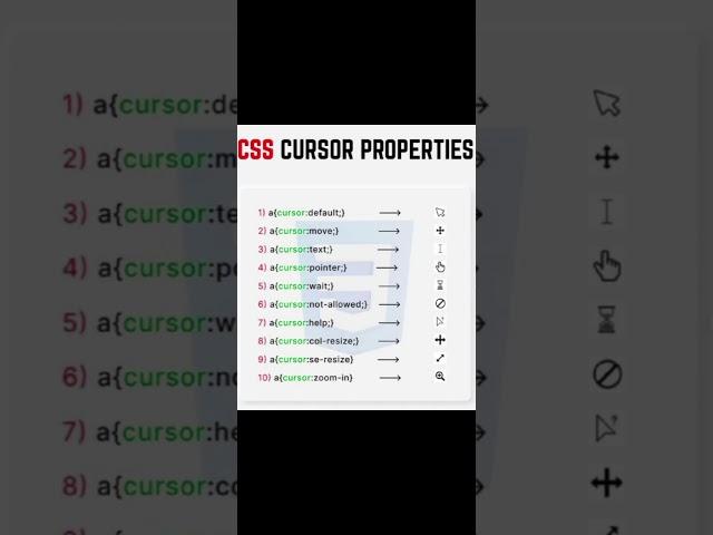 CSS Cursor Properties