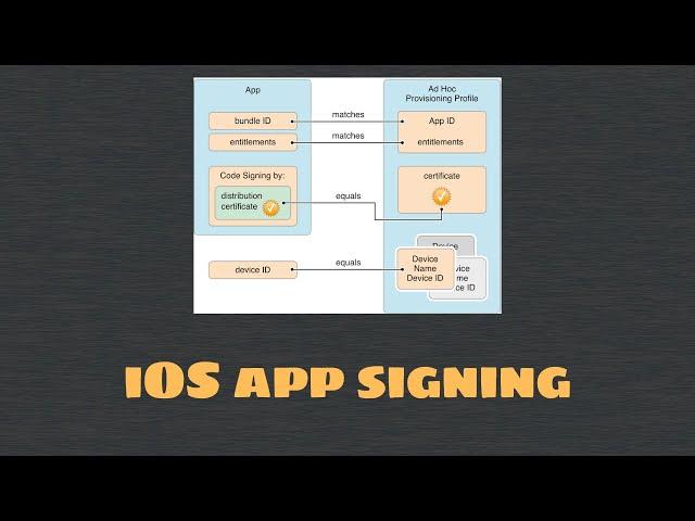 TechTalk | Overview of iOS app signing