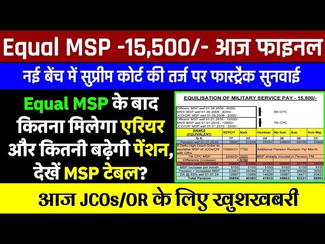 वाह! आज Equal MSP - 15,500/- पर हाई कोर्ट में फास्ट्रैक सुनवाई, JCOs/OR की बड़ी जीत!