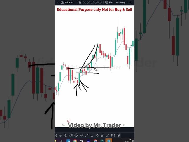 Scalping Entry - 6 | Mr Trader Price Action #Shorts - 139