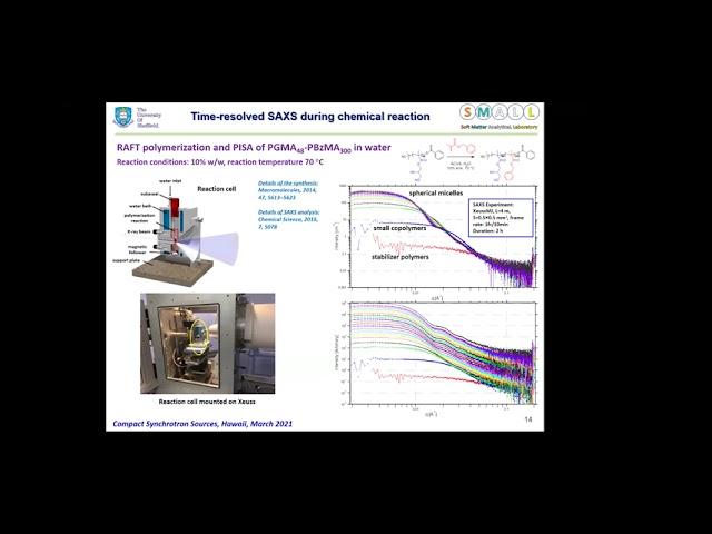 MetalJet D2+ for structural characterization of materials by Small-Angle X-ray Scattering (SAXS)