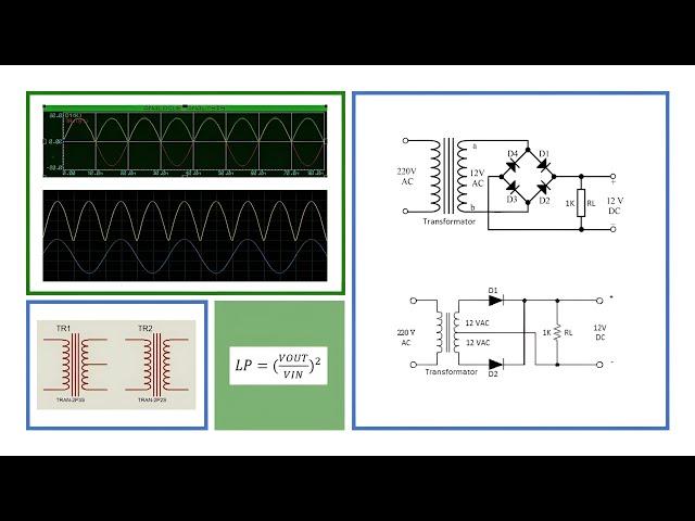 Full-Wave Rectifier Circuit: The Basics & How it Works