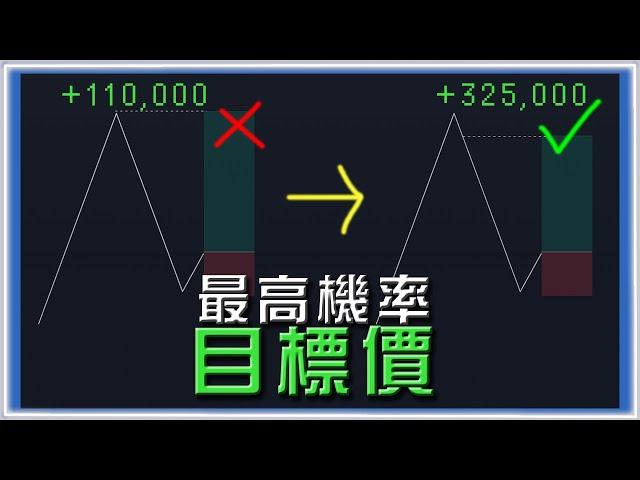 ░進階Day trade教學░ 穩賺目標價｜最高機率平倉位置 ｜倍增勝率#投資 #美股 #外匯 #股票  #交易 #大戶 #流動性