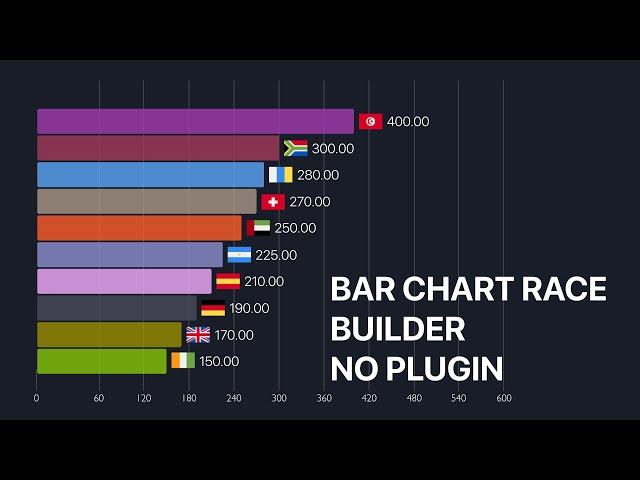 Bar Chart Race Builder - After Effects Template