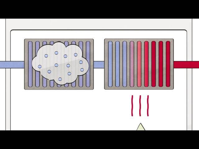 Funktionsprinzip Brennwert - Vaillant