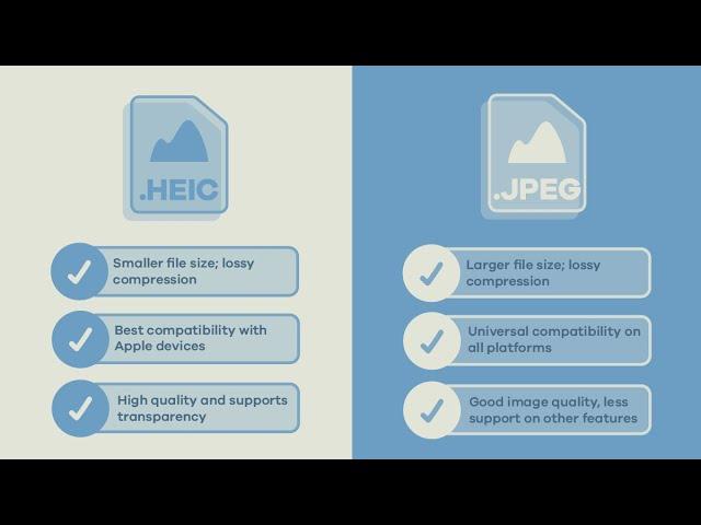 HEIC vs JPEG - The showdown