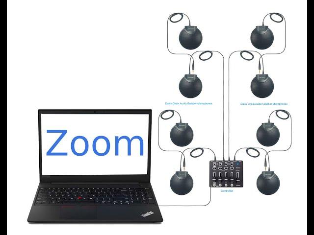 Zoom Multiple Microphones for Hybrid Video Conferencing Meetings