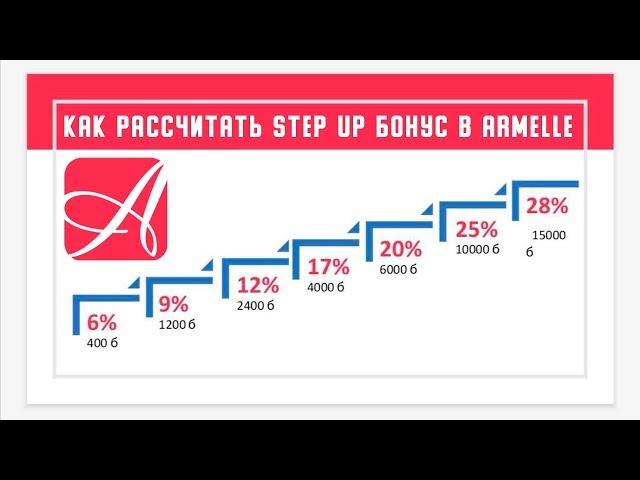 Как посчитать STEP UP бонус в Armelle. Сколько можно зарабатывать в Армель по маркетинговому плану