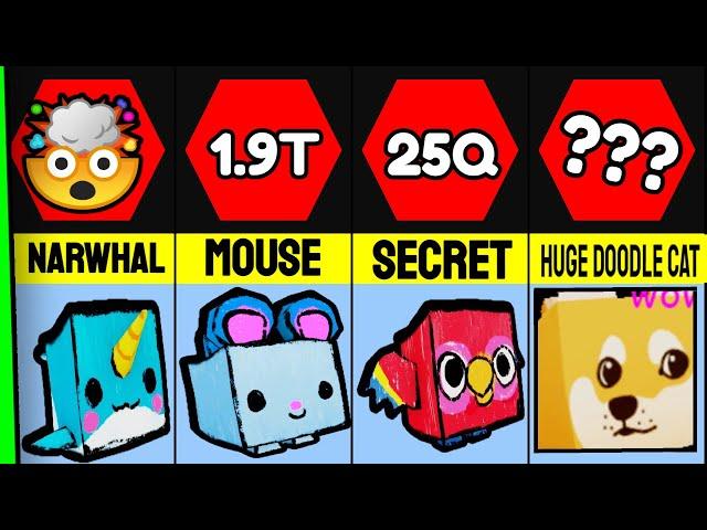 TOP 10 BEST *DOODLE WORLD PETS* (Pet Simulator X)