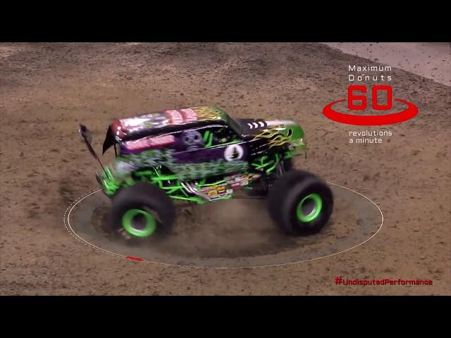 BKT and Monster Jam || Undisputed Performance || Episode #2: POWER