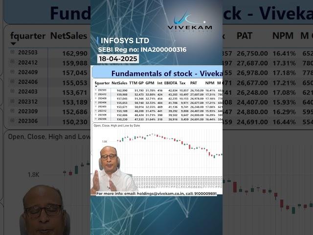 Vivekam Stock View - Infosys Ltd Share Analysis | Buy or Not? #infosys