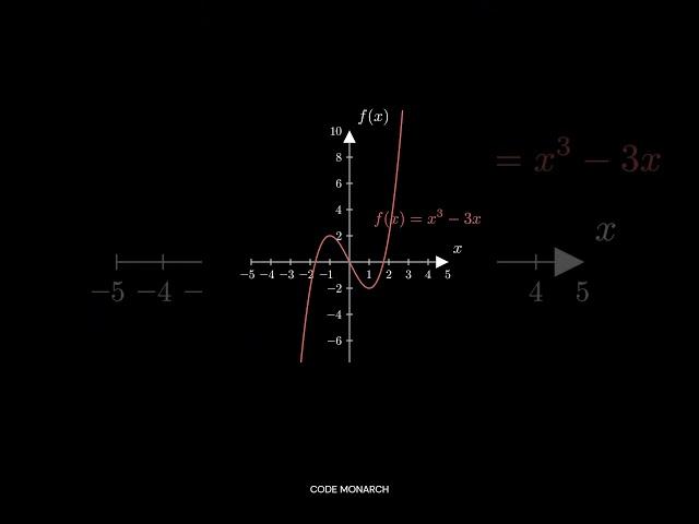 How Neural Networks Use Training Data to Learn | Explained #ai #machinelearning #codemonarch