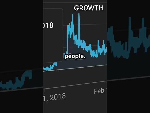 The Simple Trick to Doubling Your Views #growth