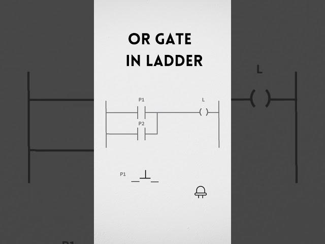 OR gate in LADDER LOGIC #shorts