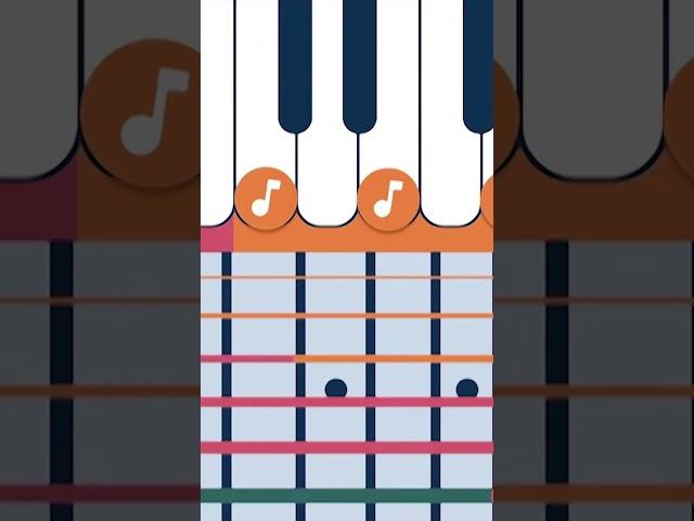 Guitar Vs Piano Chords Explained