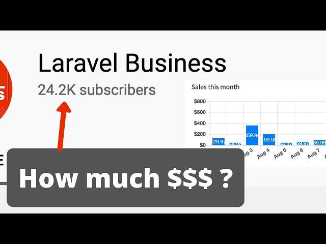 How Much I Earn from This Youtube Channel [ALL NUMBERS]