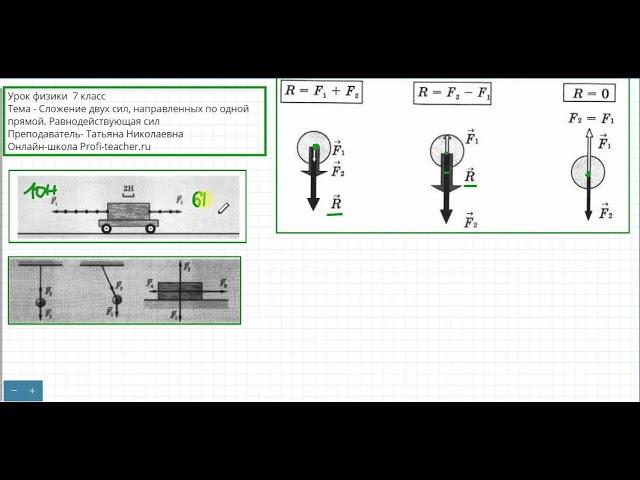 Физика. 7 класс. Сложение двух сил. Равнодействующая сил. Татьяна Николаевна. Profi-Teacher.ru