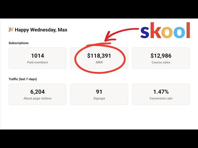 How to Run Meta Ads for Skool Communities (3 Hour Course)