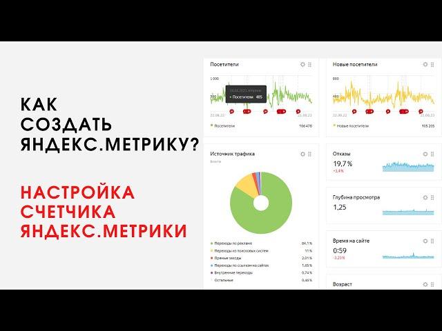 Как создать счетчик Яндекс.Метрика