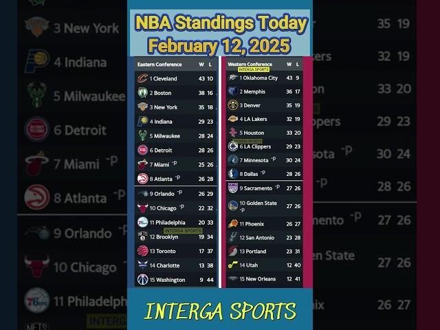 @NBA  Standings Today February 12, 2025 #nba  #shorts