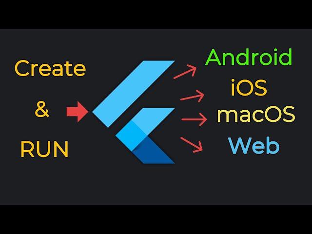 How To Run Your Flutter App On Android, iOS, Web, And Macos In 2024