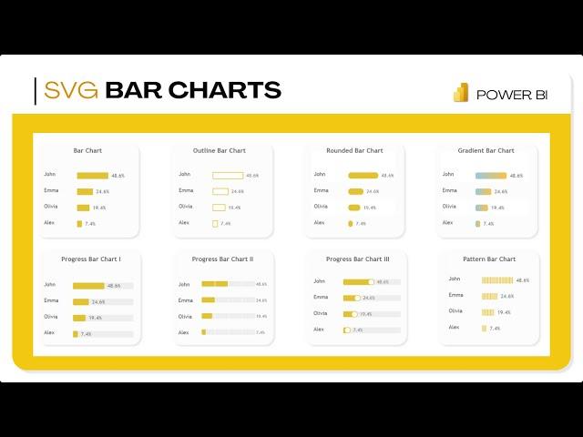 SVG Bar Charts in Power BI