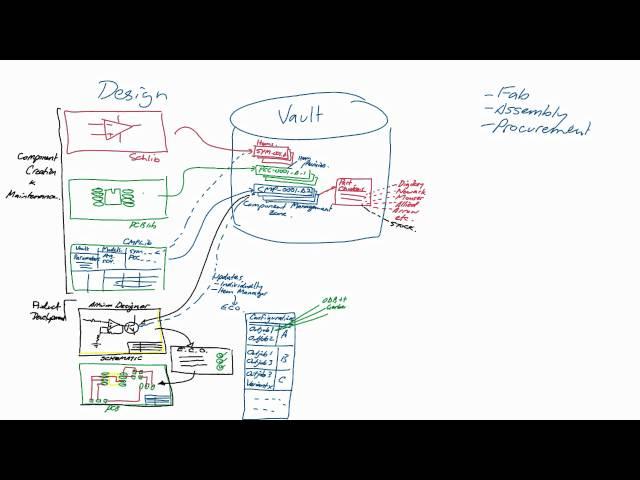 Altium Vault Technology Overview