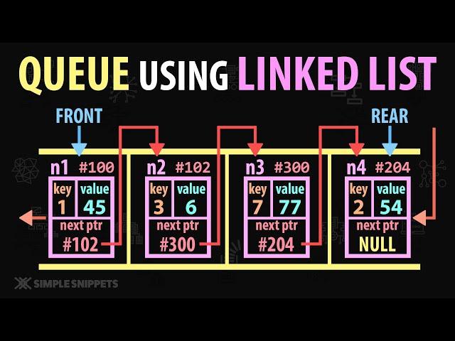 Queue Implementation using Linked List Data Structure | Working + Pseudocode + Diagram | Part - 1