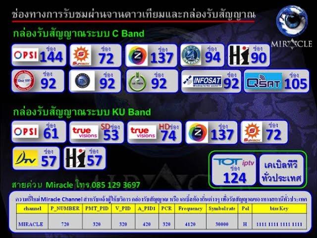 Miracle Channel Test