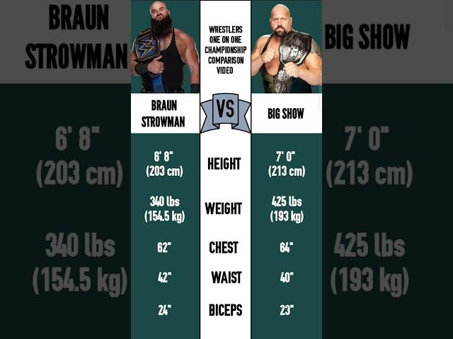 Braun Strowman VS Big Show body measurement comparison video | #shorts #ytshorts |