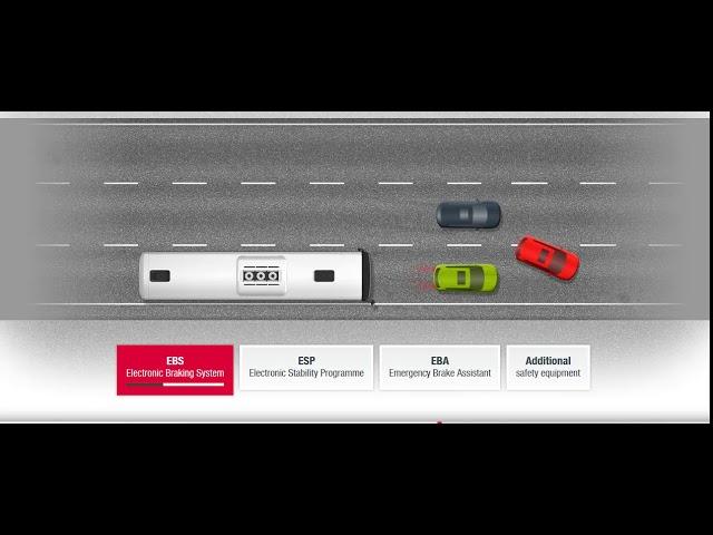 Bus Road Safety - Electronic Braking System (EBS)