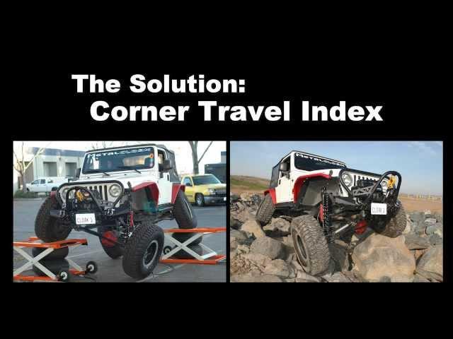 Introduction to Corner Travel Index (CTI)