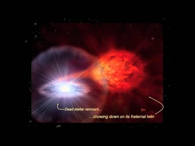 LUCIANNE WALKOWICZ: Explosions In The Sky: The New Era of Time-Domain Astronomy
