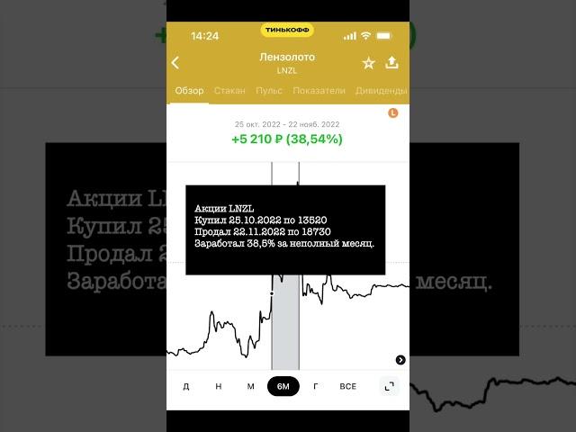 История моих сделок на Мосбирже. Лензолото