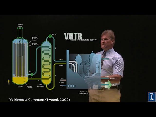 Reactors of the Future (Generation IV)