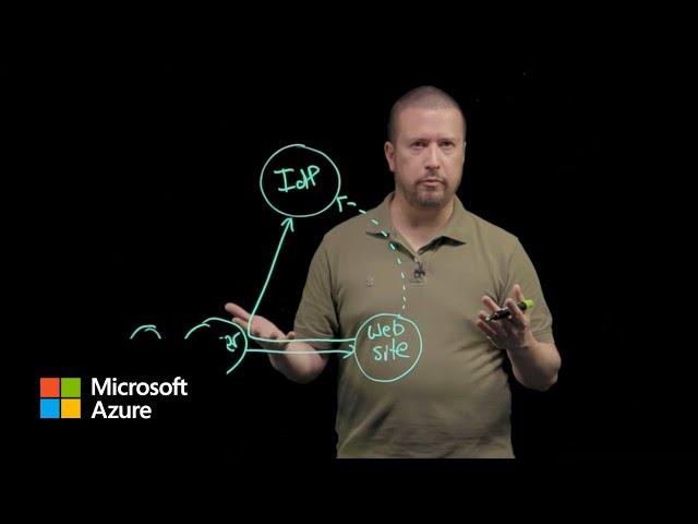 Authentication fundamentals: Web applications | Microsoft Entra ID