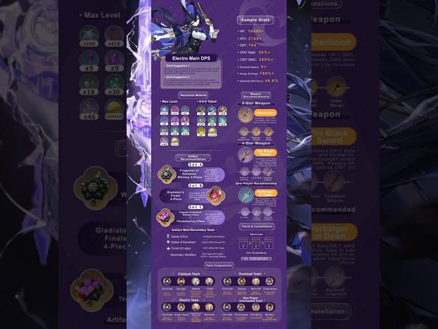 ️Clorinde Build Guide: Master Her Power with the Best Weapons & Teams | Genshin Impact️